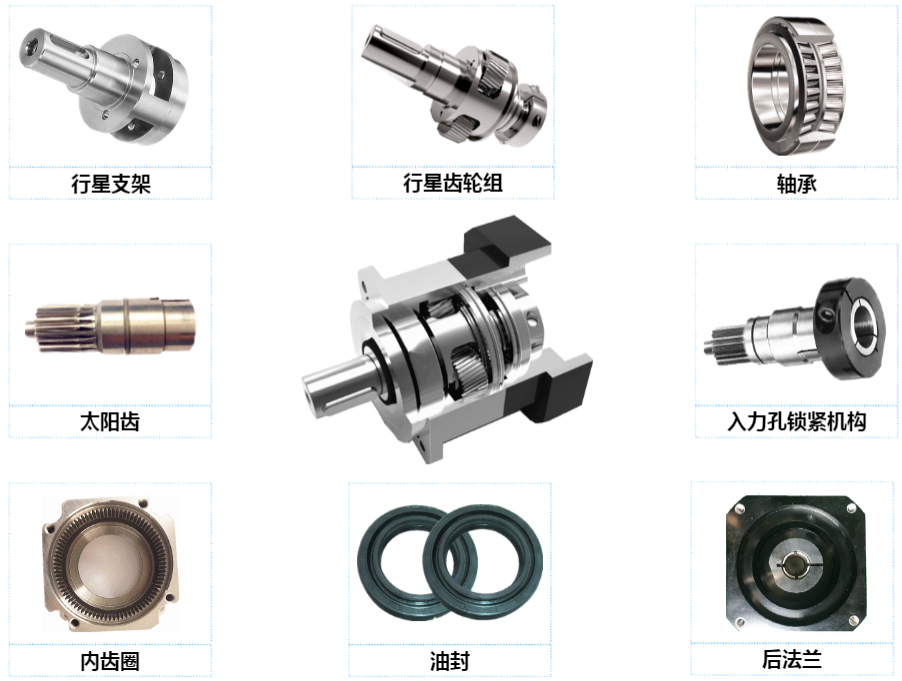 什么是行星減速機？